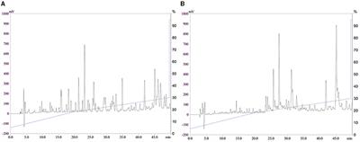 Promoting the Calcium-Uptake Bioactivity of Casein Phosphopeptides in vitro and in vivo